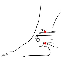 K3 and K7 acupuncture points