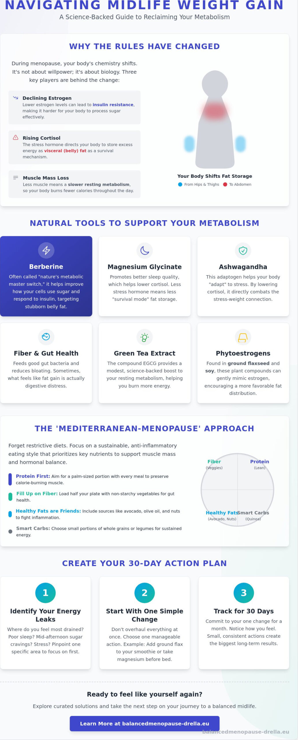 Natural Remedies for Menopause Weight Gain: A Doctor's 2026 Guide